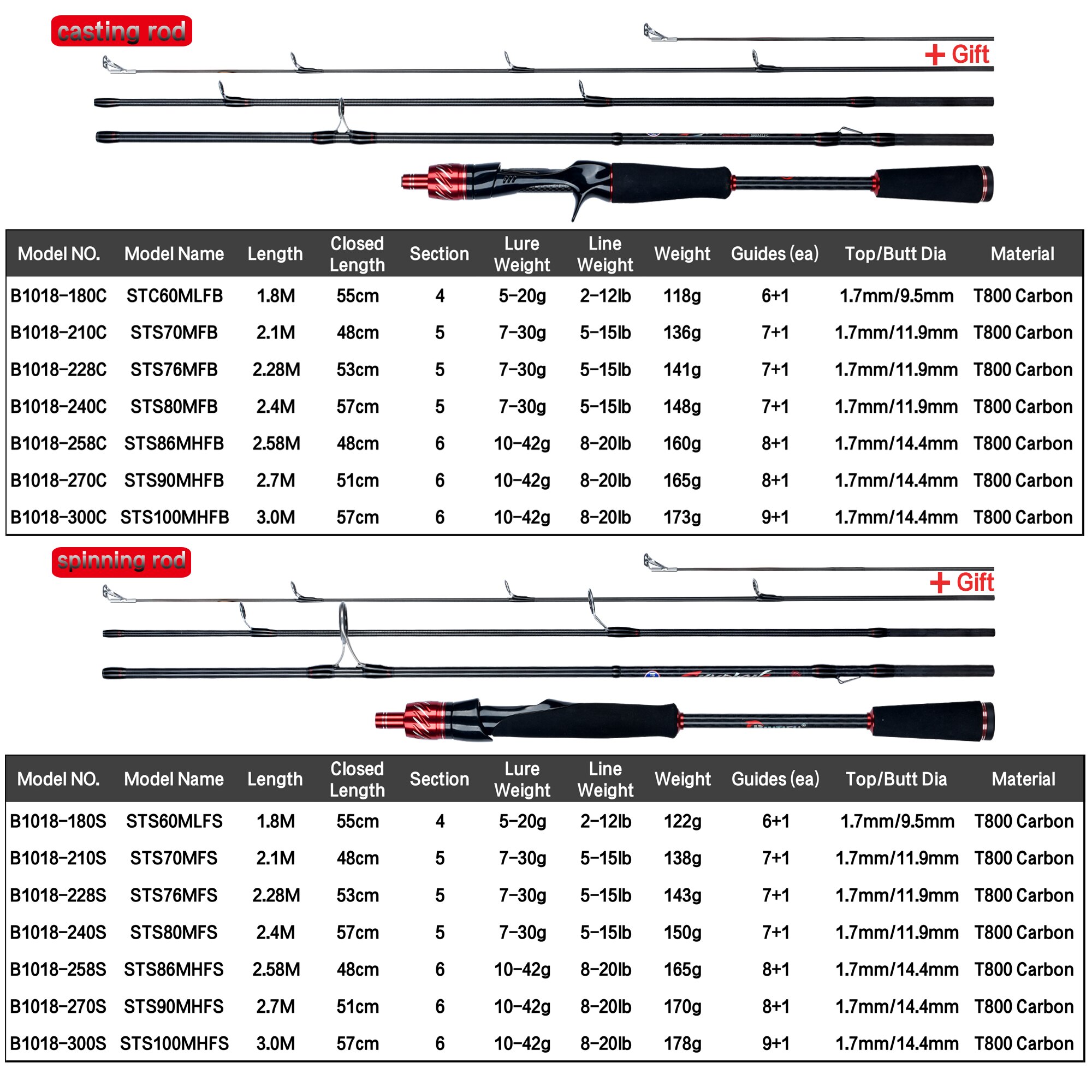 BIUTIFU Traveller Spinning Cas - Fishing Rod Ice recension och pris