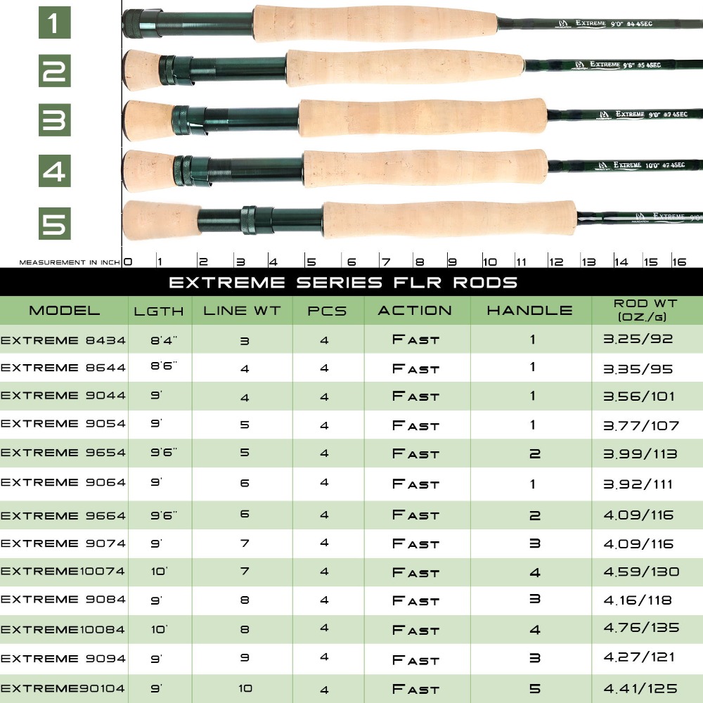 Maximumcatch Extreme Fly Fishi - Fishing Rod Ice recension och pris