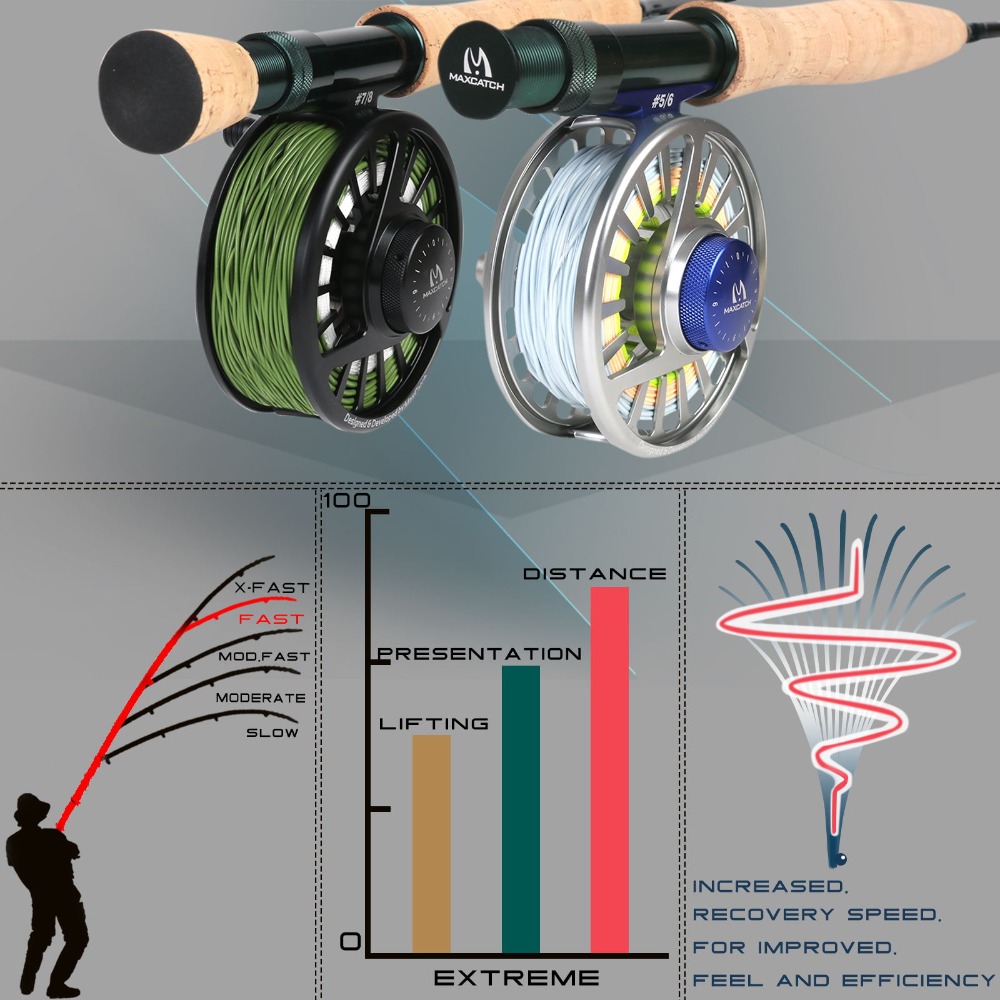 Maximumcatch Extreme Fly Fishi - Fishing Rod Ice recension och pris
